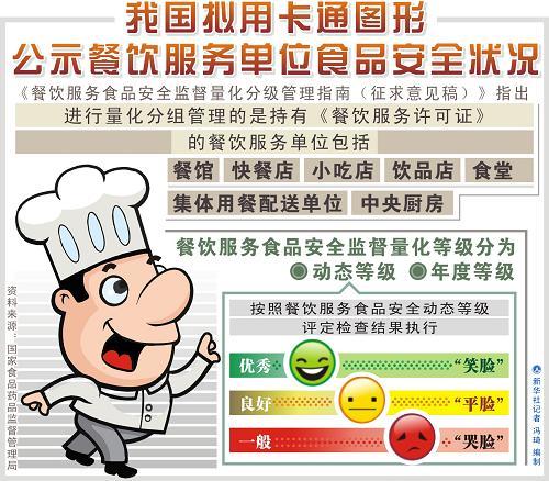 图表:我国拟用卡通图形公示餐饮服务单位食品安全状况