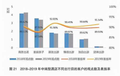 酒店管理开始注重口碑,设施将成为竞争的发力点