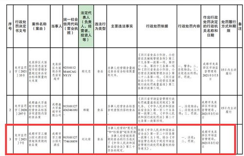 龙泉驿 百工堰公园大酒店经营超保质期食品被处罚